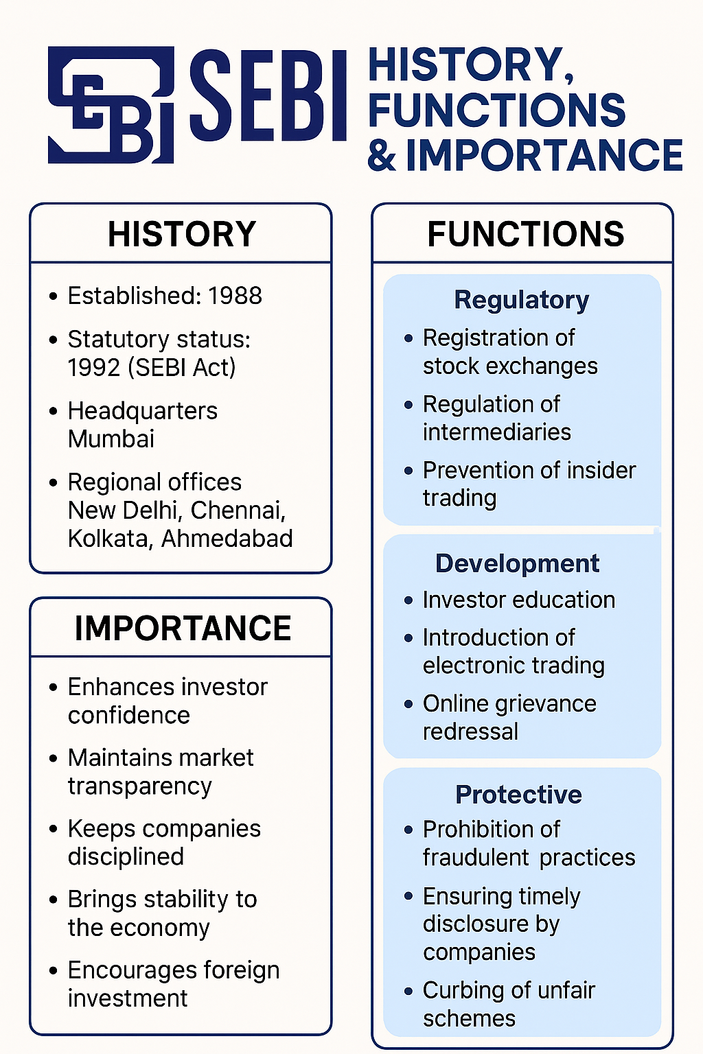 “SEBI (भारतीय प्रतिभूति और विनिमय बोर्ड) का इतिहास, कार्य और महत्व दर्शाने वाला इन्फोग्राफिक – SEBI History, Functions & Importance in Hindi”